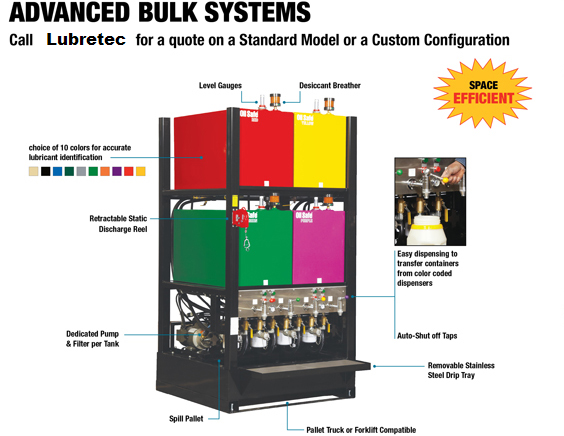 Oil Safe Bulk Storage Spill Pan Connection Kit - The Lubrication Store